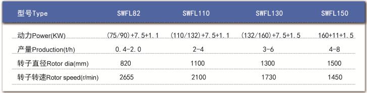 技術(shù)參數(shù)